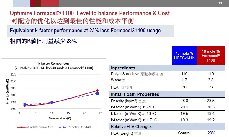 Formacel 1100b.jpg