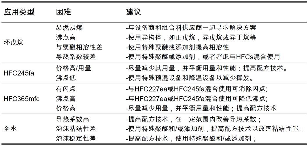 HCFC141bѵ㼰.jpg