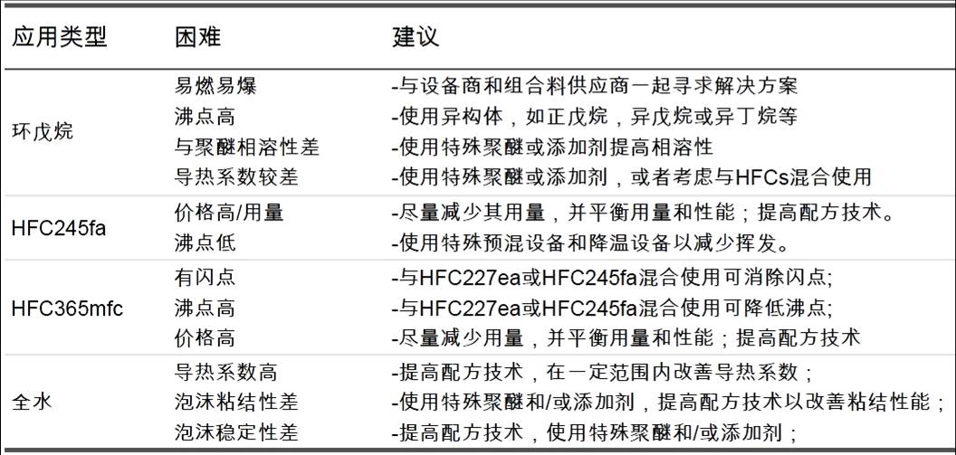 HCFC141bѵ㼰.jpg
