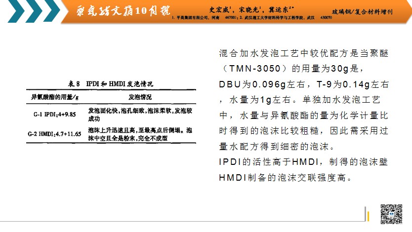 IPDI&amp;HMDIȫˮ۰ݣ䷽ܱȽ4.jpg