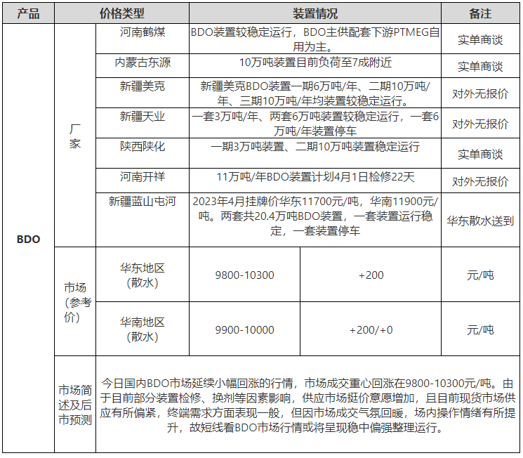 bdo4.7����.png