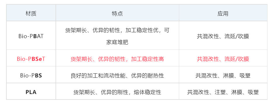 shengwu1.png