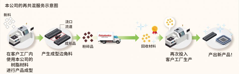 duracircle-01_cn-e1690519179247.png