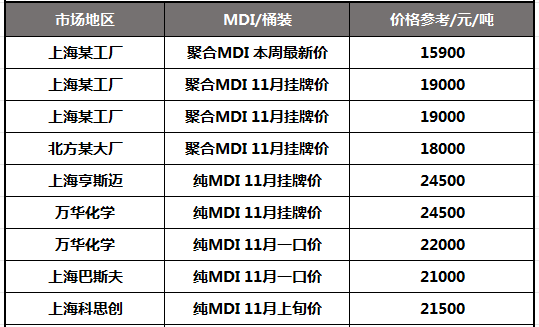 MDI 11�¹���.png