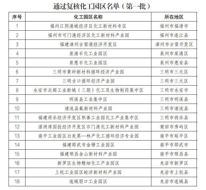 ����ʡ18�һ���԰��ͨ���϶�����