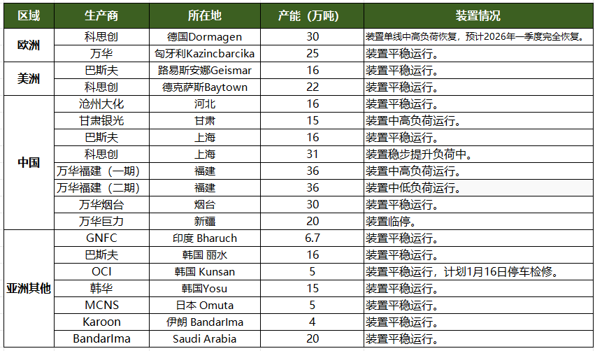 ȫ����ҪTDIװ�ö�̬����