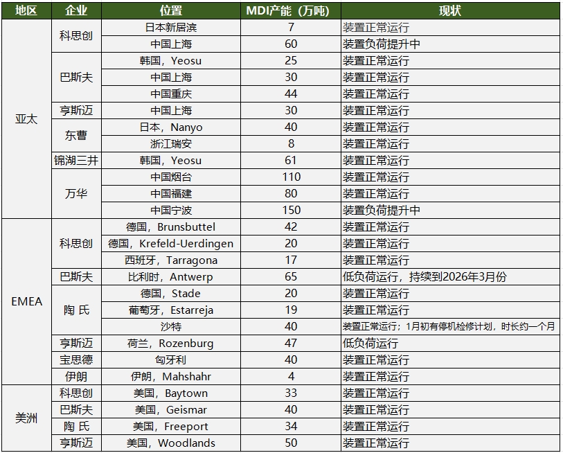 ȫ��MDIװ�ö�̬����